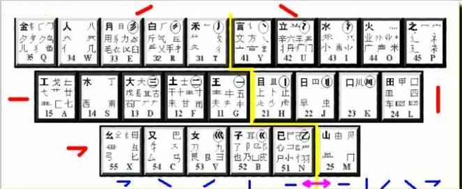 5分鐘學(xué)會五筆 不用背口決